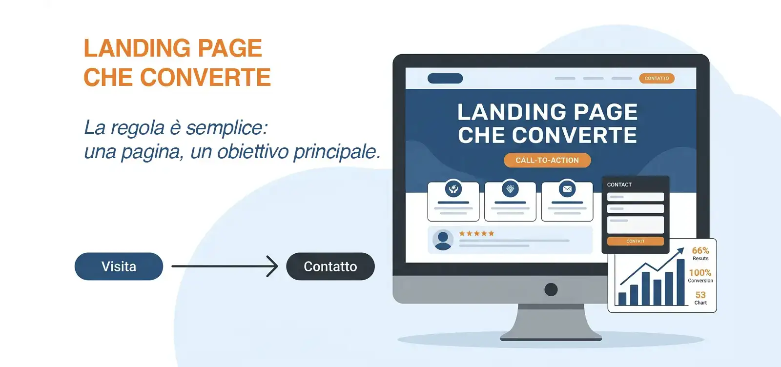 Landing page che converte: struttura, esempi e errori da evitare